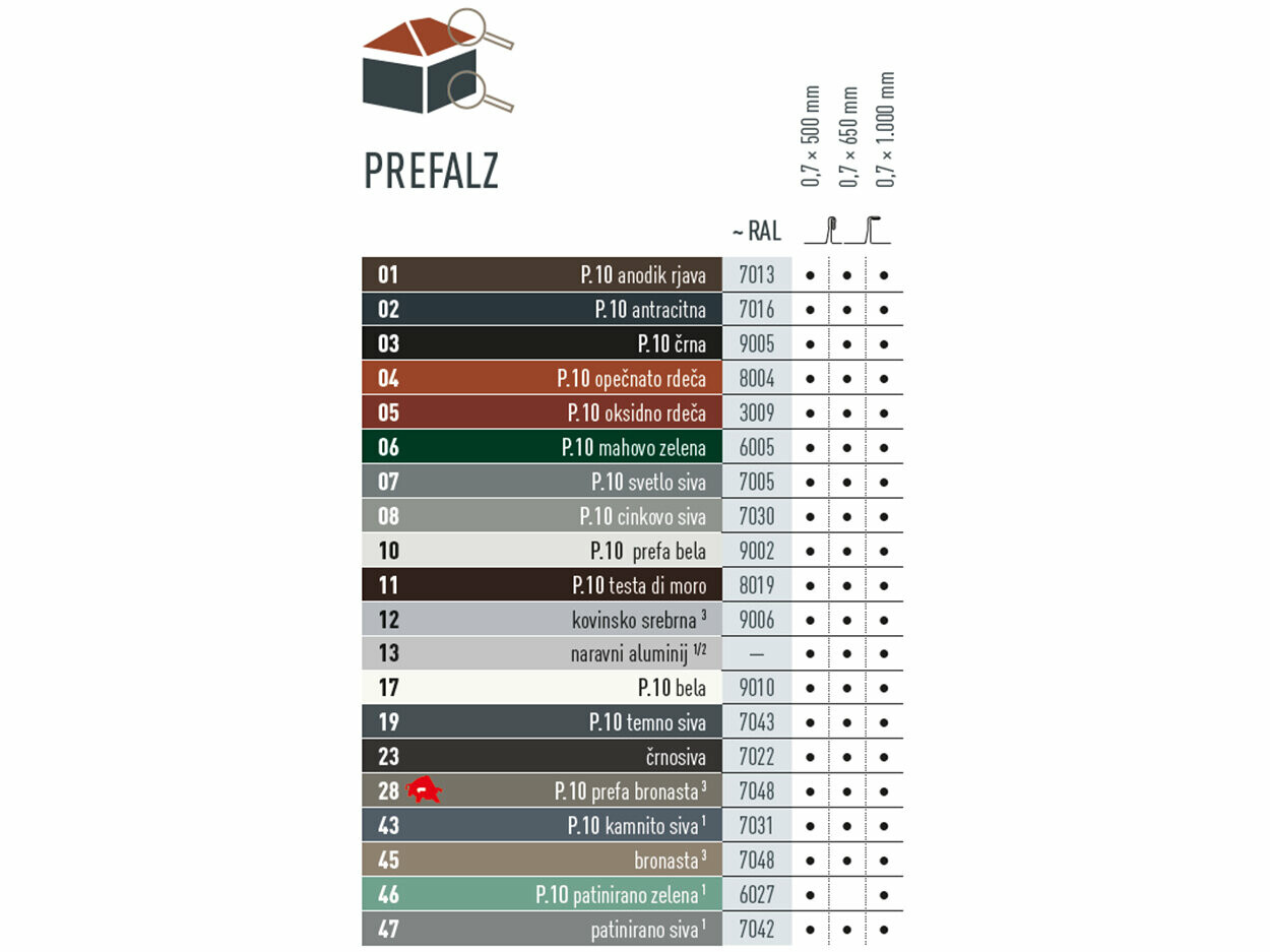 V tabeli so prikazane barve, v katerih je na voljo izdelek PREFALZ. PREFALZ je na voljo v številnih barvah P.10 in standardnih barvah.