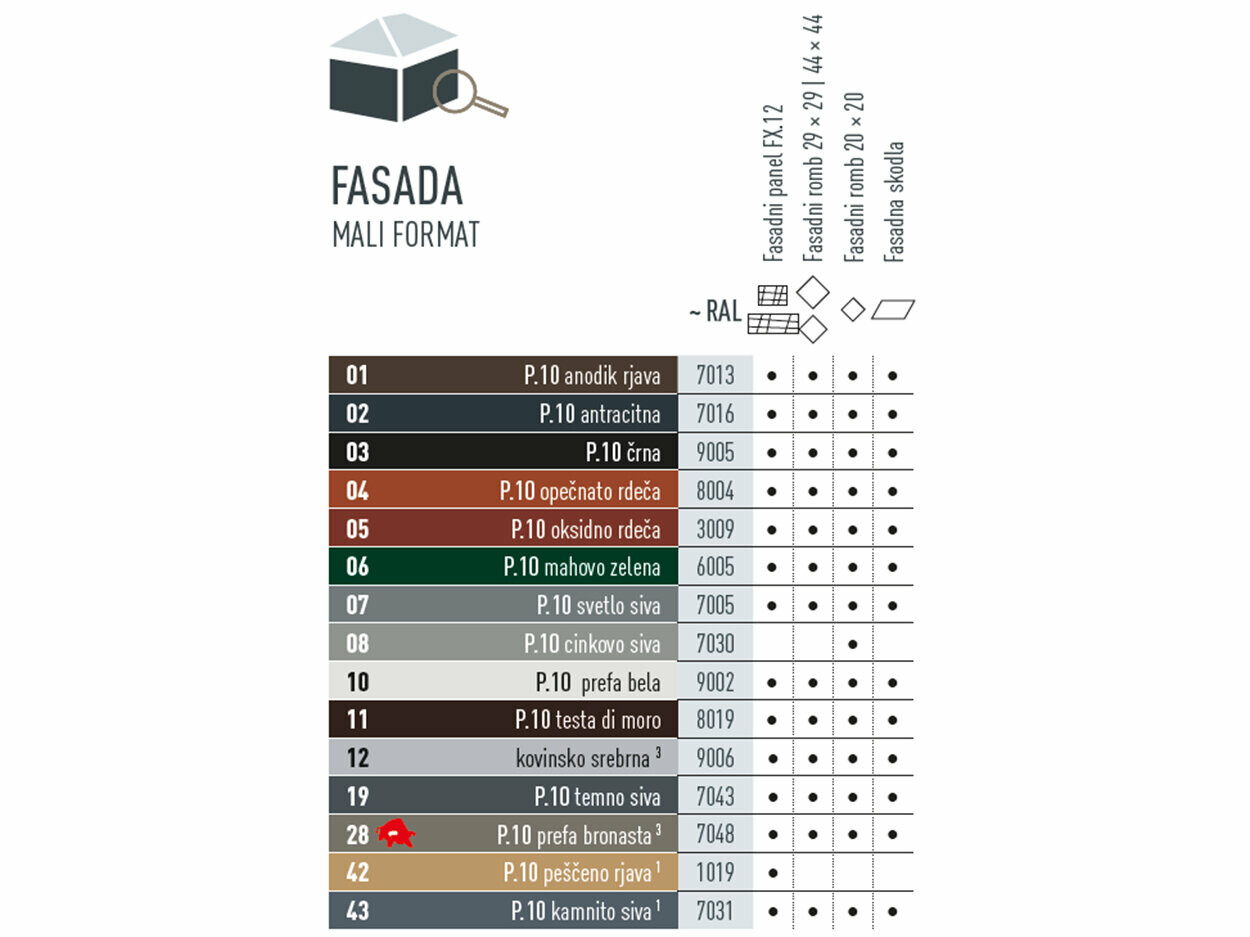 V tabeli so prikazane barve, v katerih so na voljo fasadni izdelki majhnega formata. Fasadni izdelki so na voljo v številnih barvah P.10 in standardnih barvah.