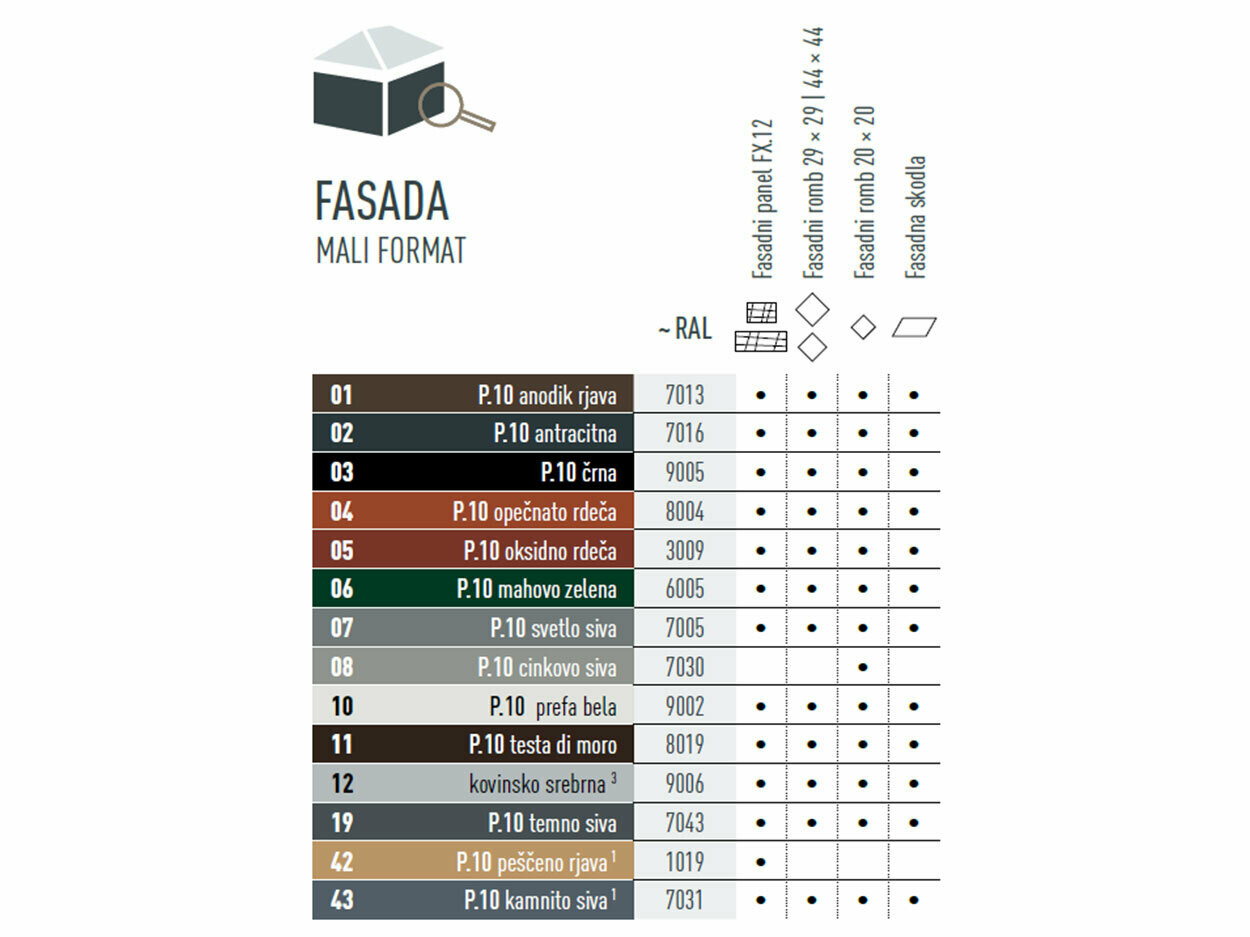 V tabeli so prikazane barve, v katerih so na voljo fasadni izdelki majhnega formata. Fasadni izdelki so na voljo v številnih barvah P.10 in standardnih barvah.