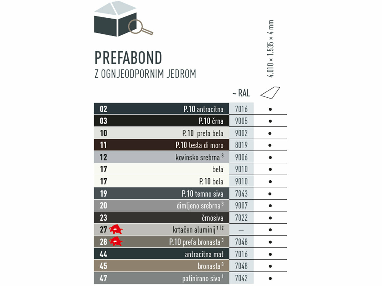 V tabeli so prikazane barve, v katerih je na voljo aluminijeva vezana plošča PREFABOND. Aluminijeva vezana plošča PREFABOND je na voljo v številnih barvah P.10 in standardnih barvah.