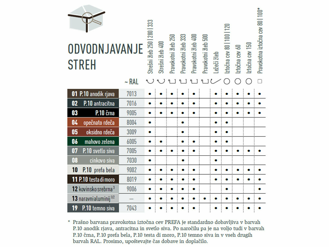 V tabeli so prikazane barve, v katerih so na voljo sistemi za odvodnjavanje streh PREFA. Sistemi za odvodnjavanje streh so na voljo v številnih barvah P.10 in standardnih barvah.