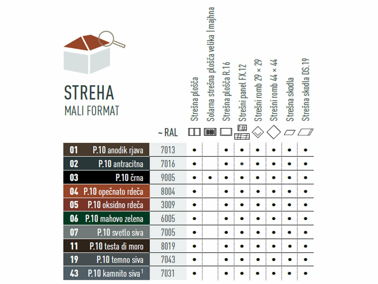 V tabeli so prikazane barve, v katerih so na voljo strešni izdelki majhnega formata. Strešna plošča, strešna plošča R.16, strešni panel FX.12, romb 29 x 29, romb 44 x 44, strešna skodla in strešna skodla DS.19 so na voljo v različnih barvah P.10.